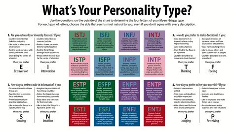 dating based on myers briggs